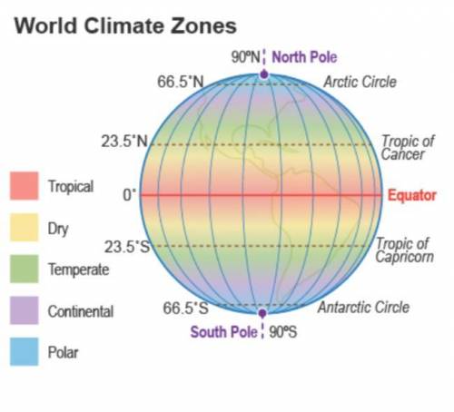 Image.

A globe of the world titled World Climate Zones. A key lists climate zones by color. Tropi