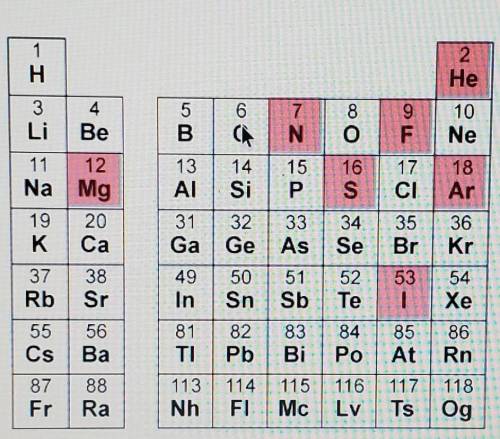Which elements are diatomic? 1 H 2 He 3 6 4 Be 5 B 7 N Ooo 9 F 10 Ne 14 Si 15 P. 16 S 17 CI 18 Ar 1