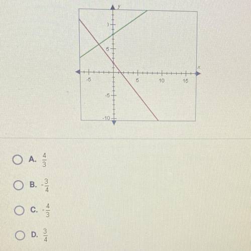 If the two lines below are perpendicular and the slope of the red line is

what is the slope of th