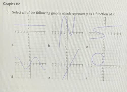For graph f what is f(0)?