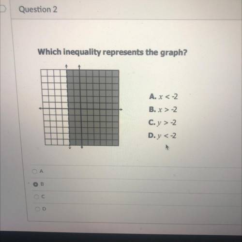 Which inequality represents the graph?

A. x < -2.
B. x >-2
C. y > -2.
D. y <-2