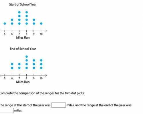 The two-dot plots below show the number of miles run by 14 students at the beginning and end of the