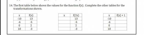 The first table below shows the values for the function f(x).