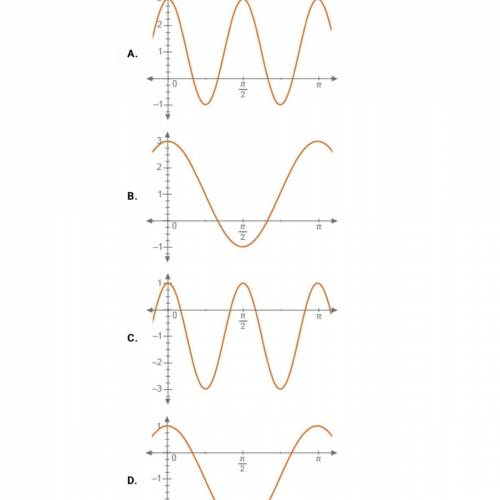 Select the graph of y = 2 cos (4x) +1