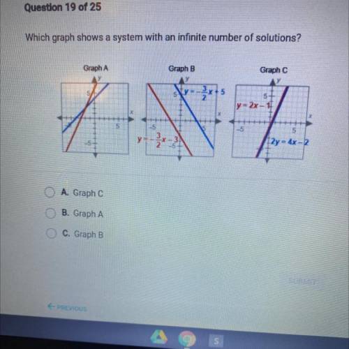 Which graph shows a system with an infinite number of solutions?

Graph A
Graph B
Graph C
Ty=-3x+5