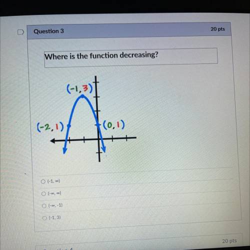 Where is the function decreasing