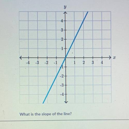 What is the slope of the line? PLEASE PLEASE HELP FAST!