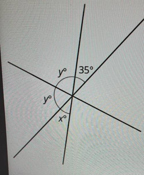 What are the values of x and y​