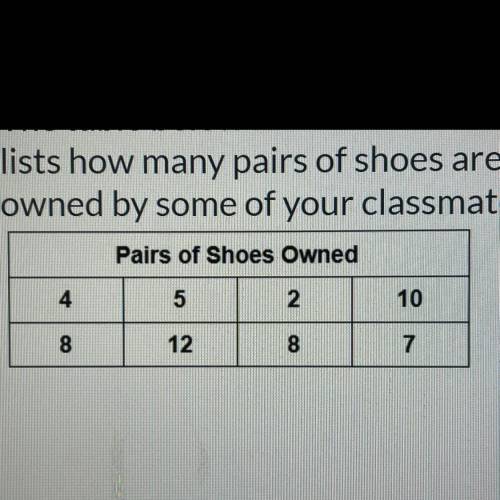 The Table below is a data set that lists how many pairs of shoes are owned by some of your classmat