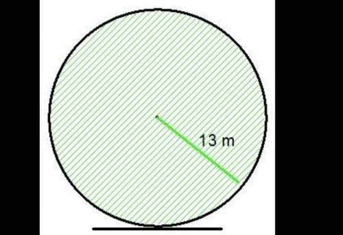 What’s the area of this circle?