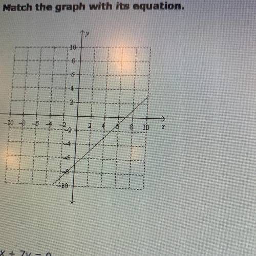 Match the graph with its equation.