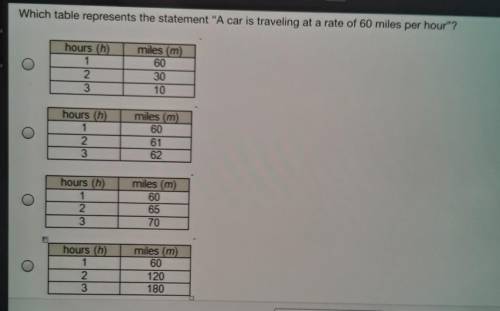 ILL GIVE BRAINLIST! PLEASE HELP!! ASAP!

Which table represents the statement A car is traveling