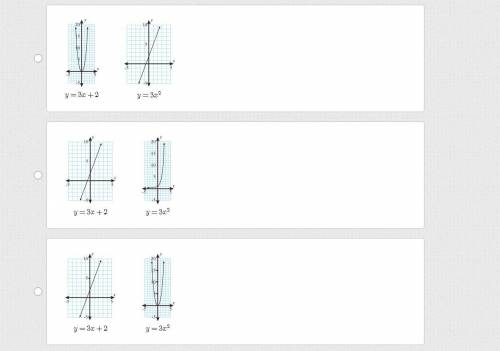 Which choice shows y=3x+2 and y=3x2 correctly paired with their graphs?