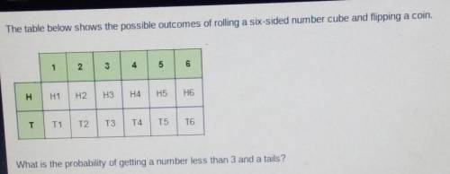 The table below shows the possible outcomes of rolling a six-sided number cube and flipping a coin.
