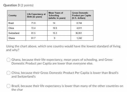 7.14 Using the chart above, which one country would have the lowest standard of living and why? Que