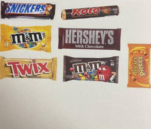 In the space below write out a dichotomous key to identify the following candy:

If you can’t see