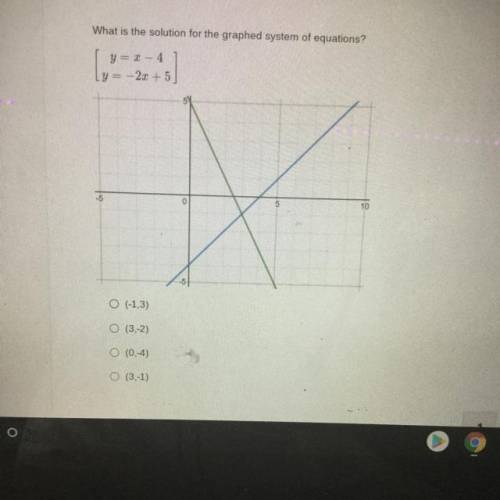 What is the solution got the graphed system of equations ? 
Help please :(