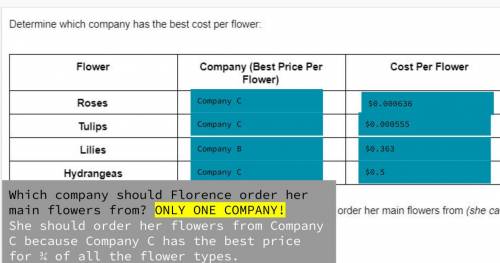Please help me determine which company is the best overall to get the flowers from based on the det