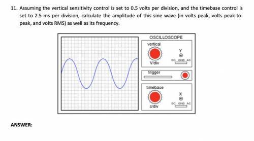 Assuming the vertical sensitivity control is set to 0.5 volts per division, and the timebase contro