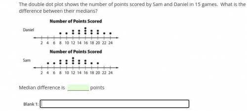 The double dot plot shows the number of points scored by Sam and Daniel in 15 games. What is the di