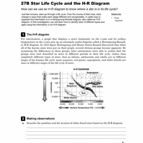 Describe the qualities and the location of white dwarf stars based on the H-R diagram