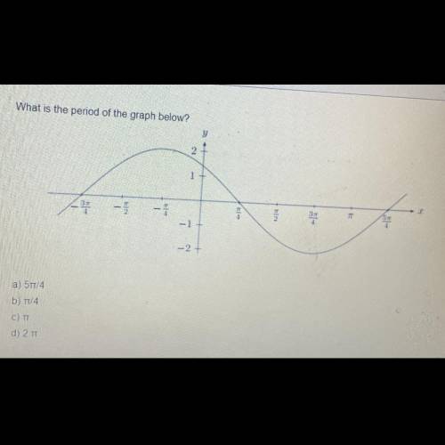 What is the period of the graph below?