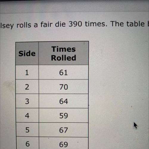 Kelsey rolls a fair die 390 times. The table below shows the outcomes.

Side
Times
Rolled
Kelsey r