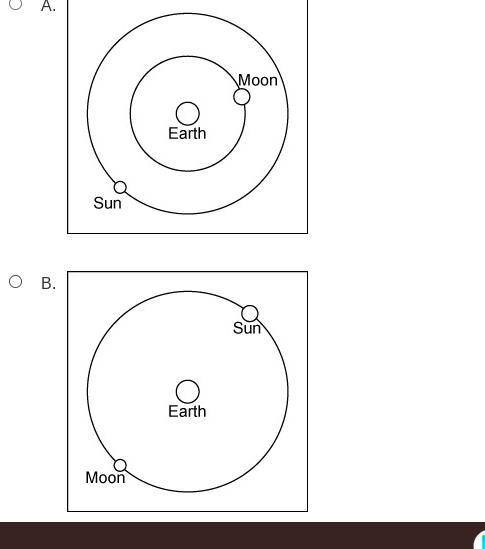 Which diagram correctly shows the orbits of the Sun, Earth, and Moon in the geocentric model of the