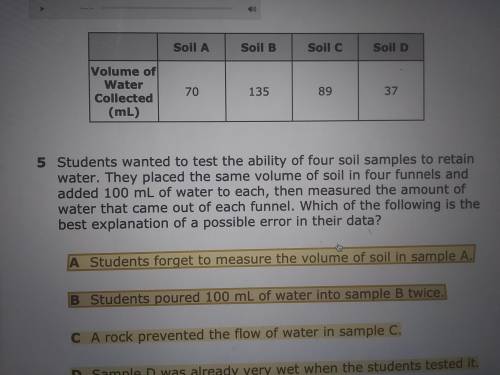 Students wanted to test the ability of four soil samples to retain water. They placed the same volu