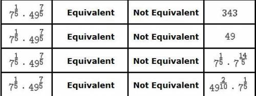Select all the correct locations on the table. Consider the following expression. Select equivalen