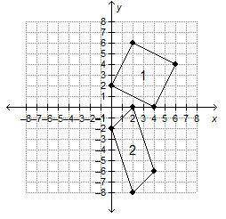 On a coordinate plane, 2 parallelograms are shown. Parallelogram 1 has points (0, 2), (2, 6), (6,