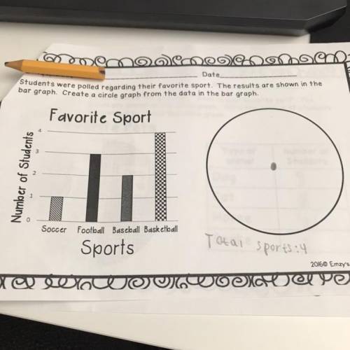 Students were polled regarding their favorite sport. The results are shown in the bar graph. Create