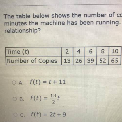 The table below shows the number of copies made by a copier related to the number of

minutes the