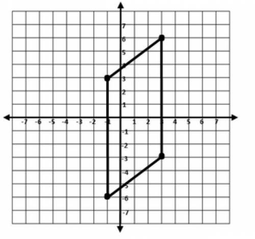 Calculate the perimeter of the parallelogram. Round to the nearest tenth, if necessary. Enter the p