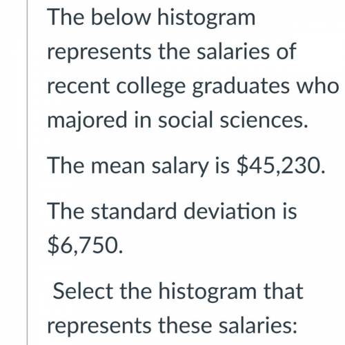 The below histogram represents the salaries of recent college graduates who majored in business.