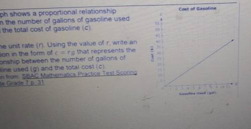 Cast of Gasoline The graph shows a proportional relationship between the number of gallons of gasol