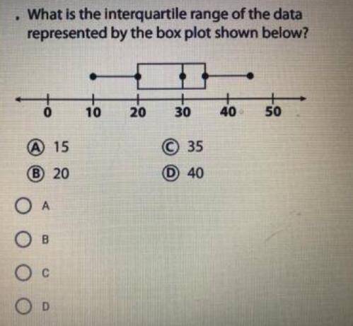What is the interquartile range of the data represented by the box plot shown below?

Please! Help
