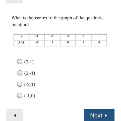 What is the vertex of the graph of the quadratic function