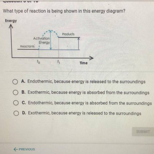 What type of reaction is being shown in this energy diagram?