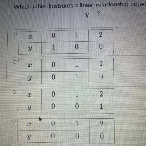 Which table illustrates a linear relationship between x and
Y?