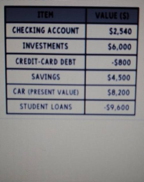 Marcus is organizing his financial records for the end of the year. Based on the information below,