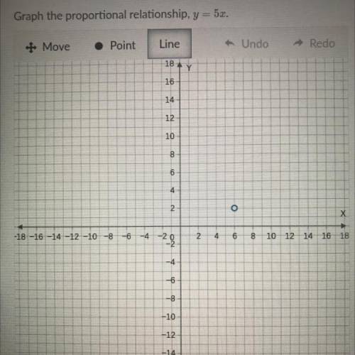 Graph the proportional relationship, y = 5x.