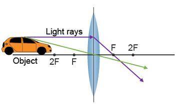 A ray diagram without the produced image is shown.

Which describes the image produced by the lens