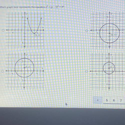 Which graph best represents the equation x^2 + (y - 1)^2 = 3?
