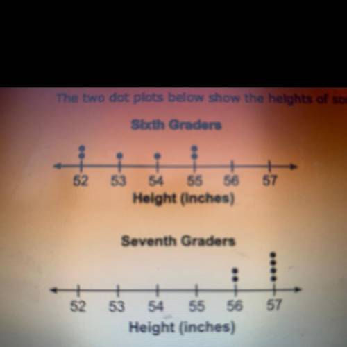 The two dot plots below show the height of some six graders and some seventh graders:

The mean ab