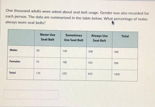One thousand adults were asked about seat belt usage. Gender was also recorded for

each person. T