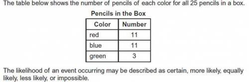 Part A

A single pencil is drawn from the box. Describe the likelihood that the pencil is black. E