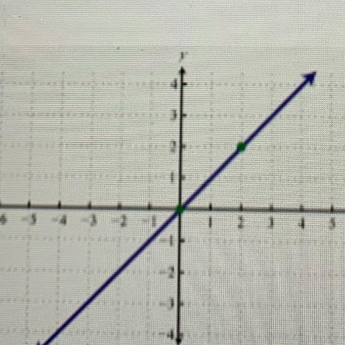 Is this a function? Need halo on how to solve it