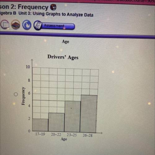 Help me pls it’s using graphs to analyze date i’m usually fine with this i’m just stuck lol