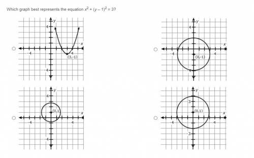 Which graph best represents the equation x^2 + (y-1)^2=3? (Refer to picture)